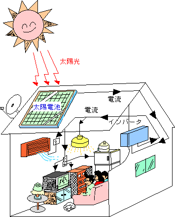 静岡大学 奥谷研究室